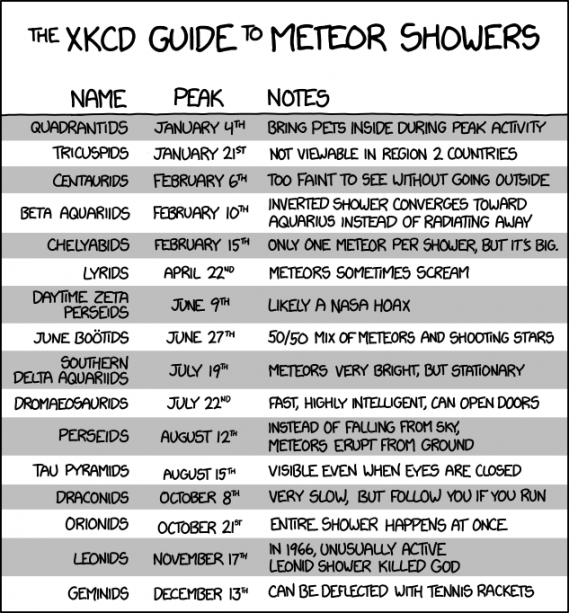 xkcd_meteor_showers.png